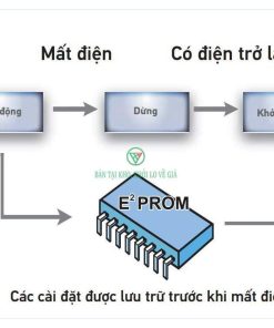 Điều hòa nối ống gió Daikin giấu trần 1 Chiều 4FGN500HY1/RCN125HY19x4 [Điện máy EEW]