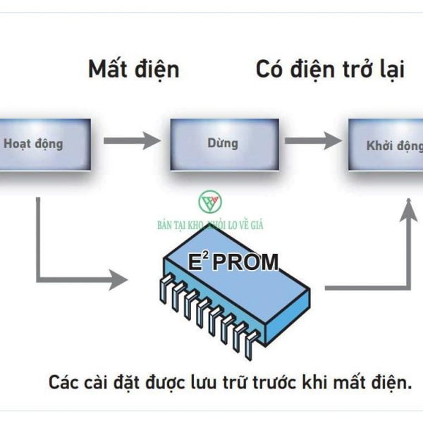 Điều hòa nối ống gió Daikin giấu trần 1 Chiều 4FGN500HY1/RCN125HY19x4 [Điện máy EEW]