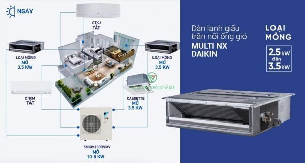 Điều hòa multi Daikin nối ống gió Inverter 12.000BTU CDXP35RVMV [Điện máy EEW]