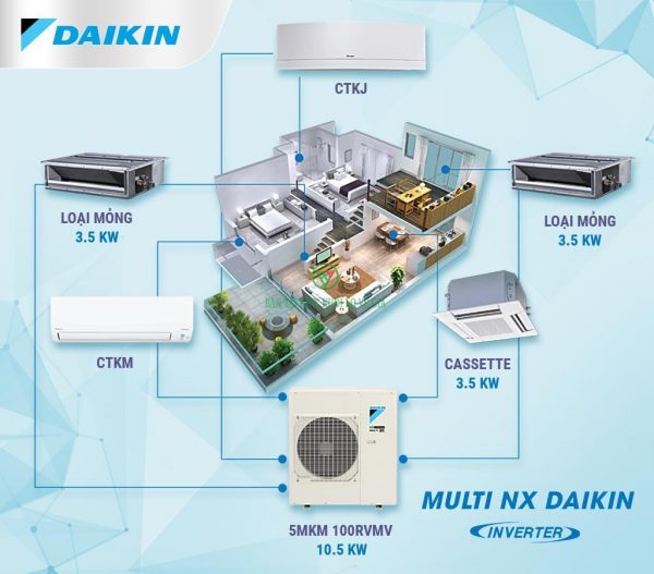 Điều hòa multi Daikin Inverter 1 Chiều 12.000BTU CTKM35RVMV [Điện máy EEW]