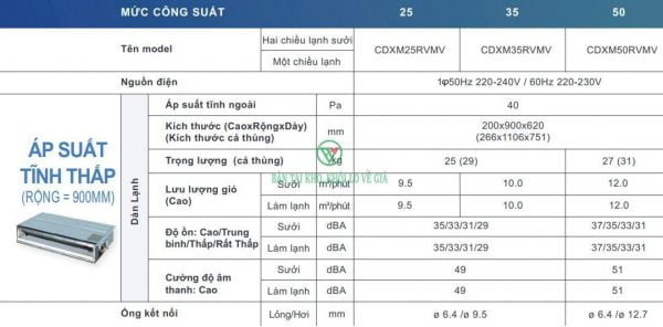 Điều hòa multi Daikin nối ống gió Inverter 21.000BTU CDXM60RVMV [Điện máy EEW]