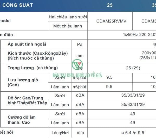 Điều hòa multi Daikin nối ống gió Inverter 21.000BTU CDXM60RVMV [Điện máy EEW]