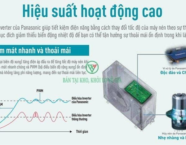 Điều hòa Panasonic 9.000BTU 1 chiều inverter U9XKH-8 [Điện máy EEW]