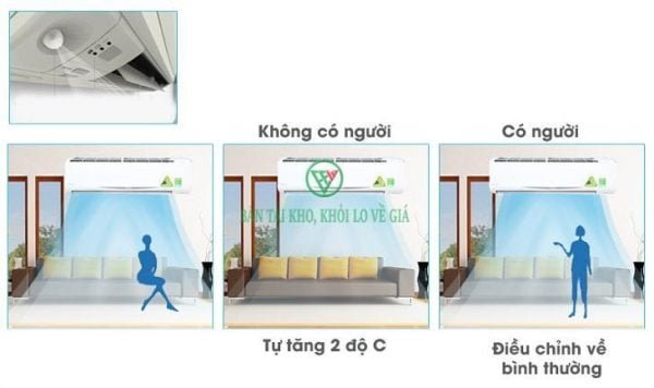 Điều Hòa Treo Tường Daikin Inverter 2 Chiều 8.500BTU FTXJ25NVMVW/RXJ25NVMV [Điện máy EEW]