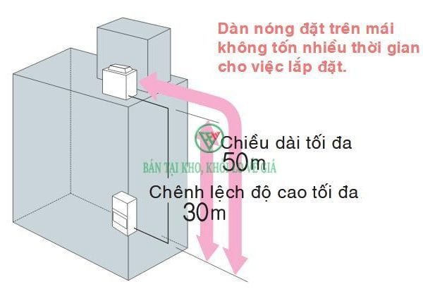 Điều hòa tủ đứng nối ống gió Daikin 1 chiều 150.000BTU FVPGR15NY1/RUR15NY1 [Điện máy EEW]