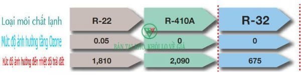 Điều hòa treo tường Fujitsu 1 chiều 24.000BTU ASAA24FMTA-A/AOAA24FMTAHAY [Điện máy EEW]