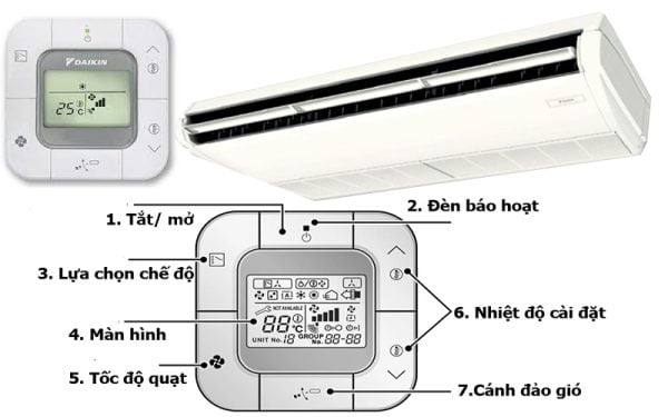 Điều Hòa Áp Trần Daikin Inverter 1 Chiều 14.000BTU FHFC40DV1/RZFC40DVM [Điện máy EEW]