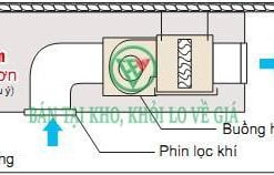 Điều hòa nối ống gió Daikin 1 chiều 24.000BTU FDBNQ24MV1V/RNQ24MV1V [Điện máy EEW]